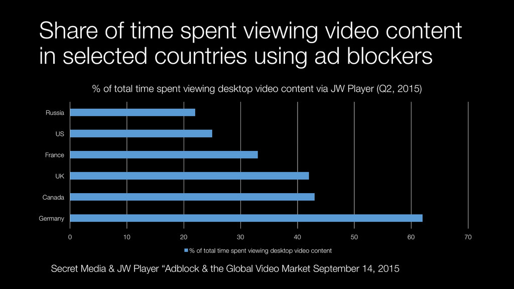 &quot;Make Video Not Private Youtube Upload Limit Mbam Malware